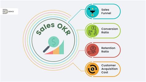 OKR for Sales .